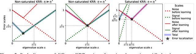 Figure 3 for Generalization error of spectral algorithms