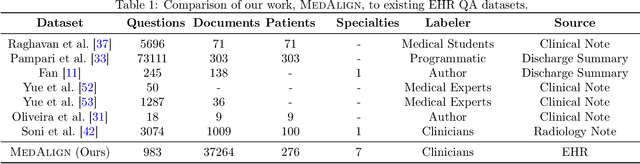 Figure 2 for MedAlign: A Clinician-Generated Dataset for Instruction Following with Electronic Medical Records