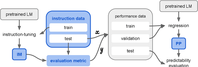 Figure 1 for Third-Party Language Model Performance Prediction from Instruction