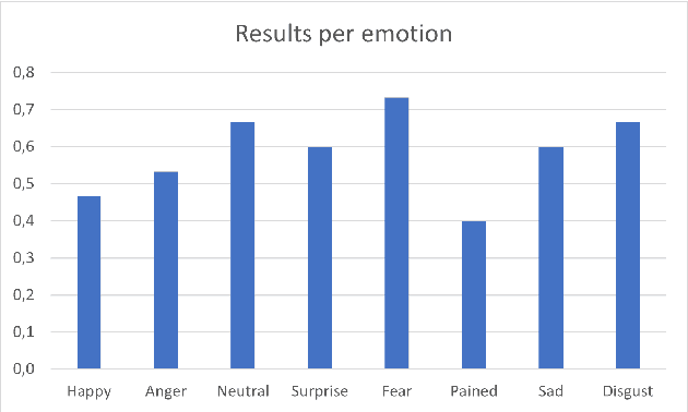Figure 2 for Emotion Conditioned Creative Dialog Generation
