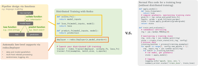 Figure 4 for Redco: A Lightweight Tool to Automate Distributed Training of LLMs on Any GPU/TPUs