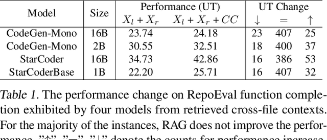 Figure 2 for Repoformer: Selective Retrieval for Repository-Level Code Completion
