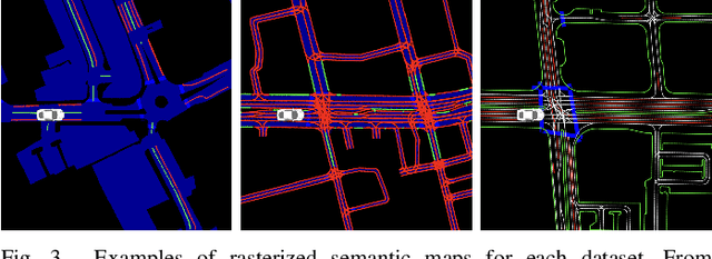 Figure 3 for Context-Aware Timewise VAEs for Real-Time Vehicle Trajectory Prediction