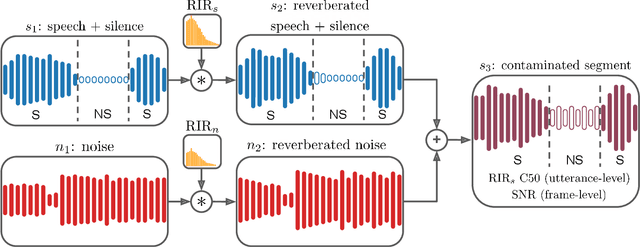 Figure 1 for Brouhaha: multi-task training for voice activity detection, speech-to-noise ratio, and C50 room acoustics estimation