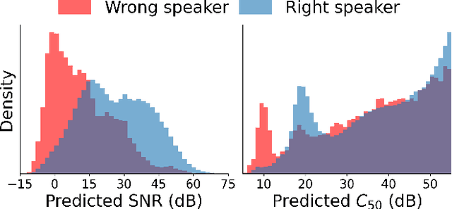 Figure 3 for Brouhaha: multi-task training for voice activity detection, speech-to-noise ratio, and C50 room acoustics estimation