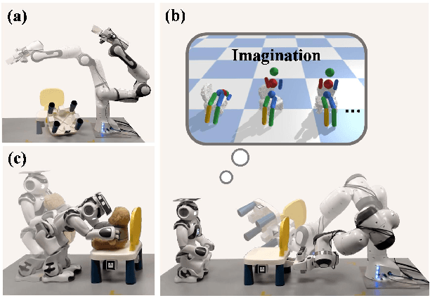 Figure 1 for Prepare the Chair for the Bear! Robot Imagination of Sitting Affordance to Reorient Previously Unseen Chairs