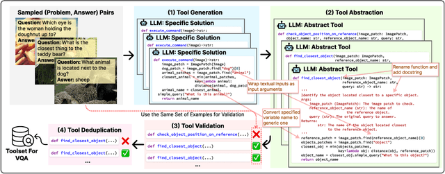 Figure 3 for CRAFT: Customizing LLMs by Creating and Retrieving from Specialized Toolsets