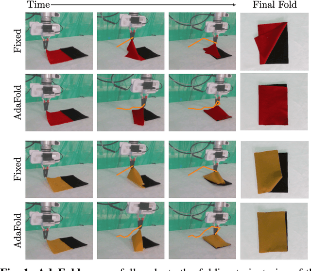 Figure 1 for AdaFold: Adapting Folding Trajectories of Cloths via Feedback-loop Manipulation