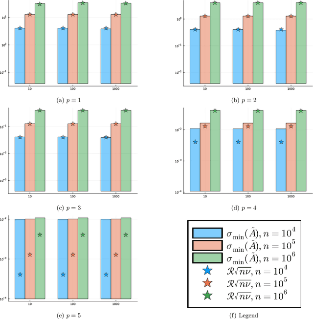 Figure 3 for Stochastic Rounding Implicitly Regularizes Tall-and-Thin Matrices