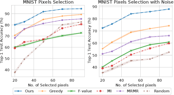 Figure 3 for Probabilistic Bilevel Coreset Selection