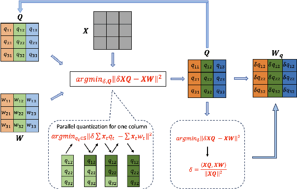 Figure 1 for COMQ: A Backpropagation-Free Algorithm for Post-Training Quantization