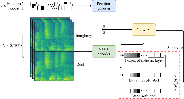 Figure 3 for Soft Label Coding for End-to-end Sound Source Localization With Ad-hoc Microphone Arrays