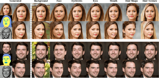 Figure 1 for Semantic 3D-aware Portrait Synthesis and Manipulation Based on Compositional Neural Radiance Field