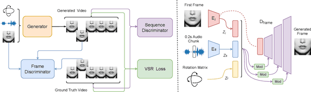 Figure 2 for SynthVSR: Scaling Up Visual Speech Recognition With Synthetic Supervision