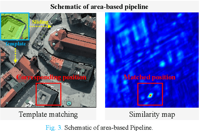 Figure 3 for Advances and Challenges in Multimodal Remote Sensing Image Registration