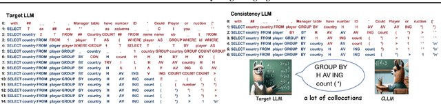 Figure 3 for CLLMs: Consistency Large Language Models