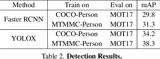 Figure 3 for MTMMC: A Large-Scale Real-World Multi-Modal Camera Tracking Benchmark