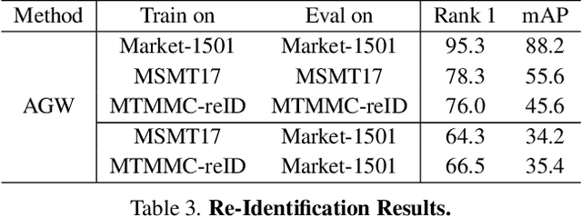 Figure 4 for MTMMC: A Large-Scale Real-World Multi-Modal Camera Tracking Benchmark