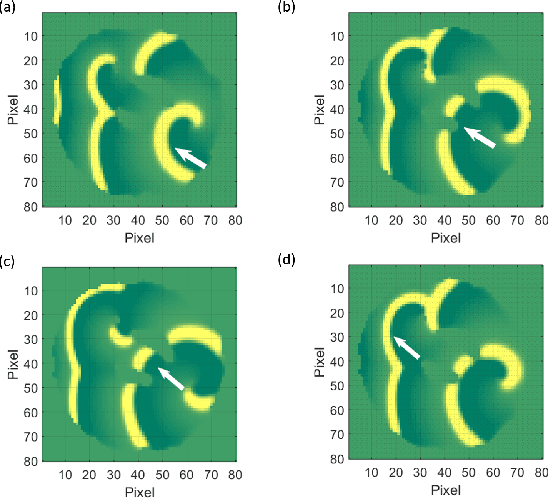 Figure 1 for Data-Driven Nonlinear TDOA for Accurate Source Localization in Complex Signal Dynamics