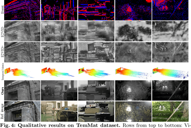 Figure 4 for Temporal-Mapping Photography for Event Cameras