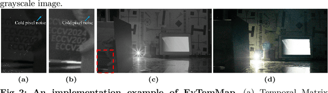 Figure 2 for Temporal-Mapping Photography for Event Cameras