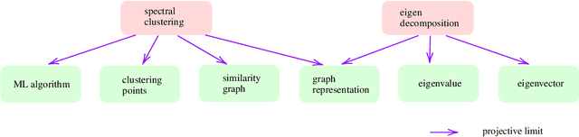 Figure 3 for A Categorical Framework of General Intelligence