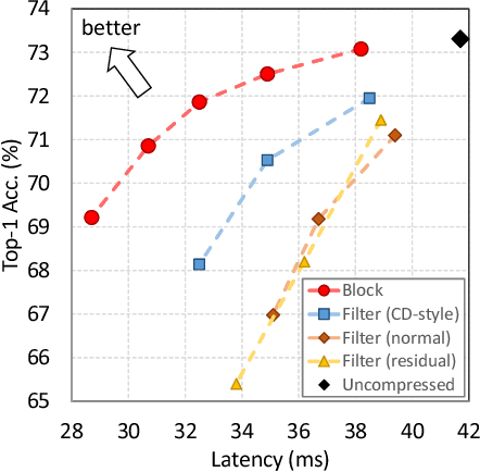 Figure 1 for Practical Network Acceleration with Tiny Sets: Hypothesis, Theory, and Algorithm