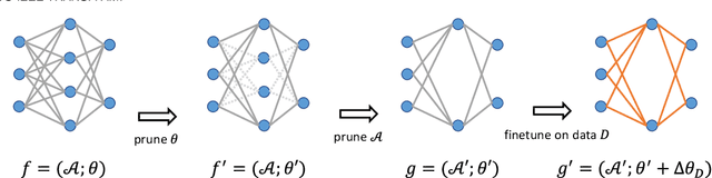 Figure 3 for Practical Network Acceleration with Tiny Sets: Hypothesis, Theory, and Algorithm