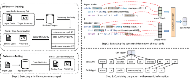 Figure 2 for EditSum: A Retrieve-and-Edit Framework for Source Code Summarization