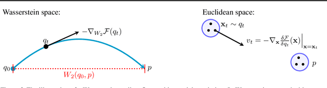 Figure 3 for MonoFlow: Rethinking Divergence GANs via the Perspective of Differential Equations