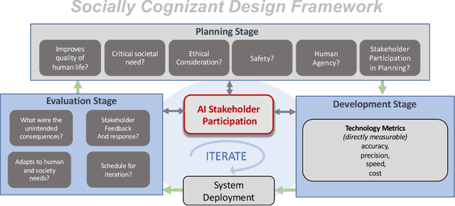 Figure 4 for Socially Cognizant Robotics for a Technology Enhanced Society