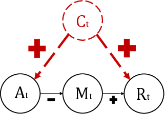 Figure 4 for Pessimistic Causal Reinforcement Learning with Mediators for Confounded Offline Data