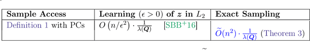 Figure 1 for Perfect Sampling from Pairwise Comparisons