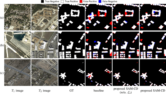 Figure 3 for Adapting Segment Anything Model for Change Detection in HR Remote Sensing Images