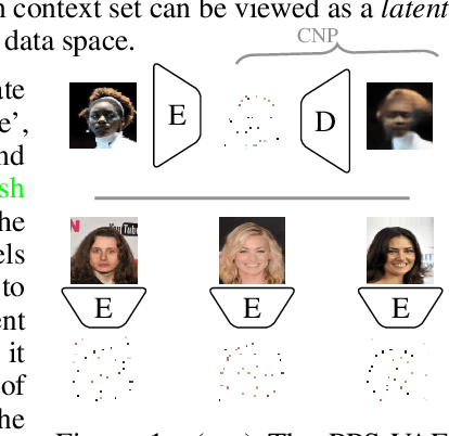 Figure 1 for Autoencoding Conditional Neural Processes for Representation Learning