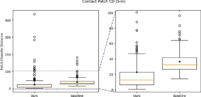 Figure 3 for Integrated Object Deformation and Contact Patch Estimation from Visuo-Tactile Feedback