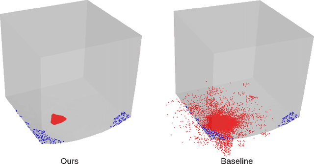 Figure 4 for Integrated Object Deformation and Contact Patch Estimation from Visuo-Tactile Feedback