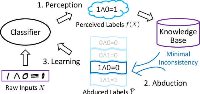 Figure 1 for Deciphering Raw Data in Neuro-Symbolic Learning with Provable Guarantees
