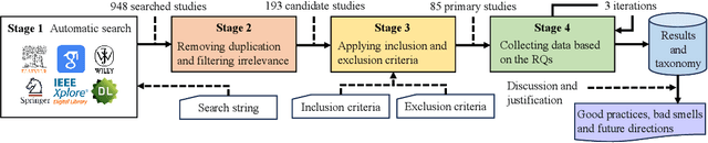 Figure 3 for Deep Configuration Performance Learning: A Systematic Survey and Taxonomy