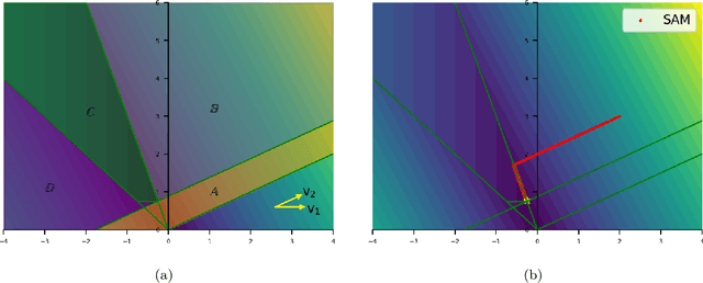 Figure 4 for Practical Sharpness-Aware Minimization Cannot Converge All the Way to Optima