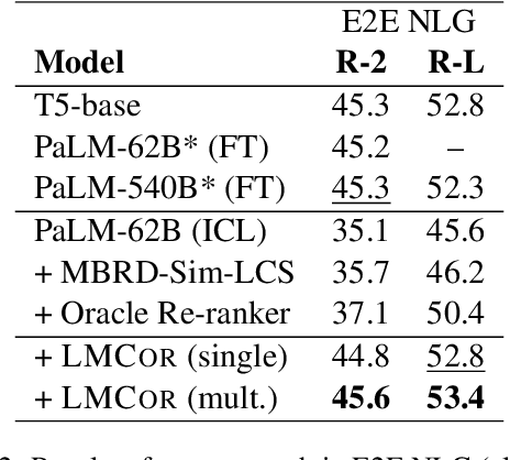 Figure 4 for Small Language Models Improve Giants by Rewriting Their Outputs
