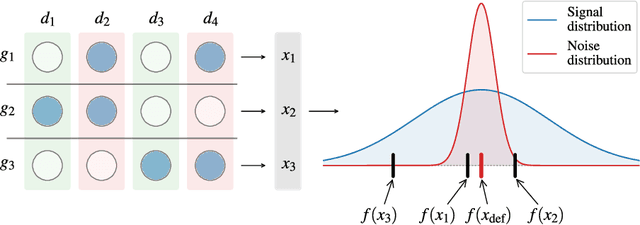 Figure 1 for High-dimensional Bayesian Optimization with Group Testing