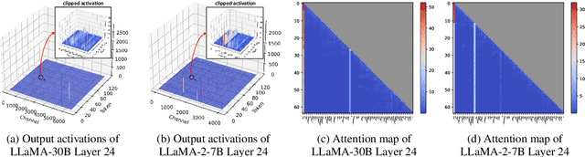 Figure 1 for IntactKV: Improving Large Language Model Quantization by Keeping Pivot Tokens Intact