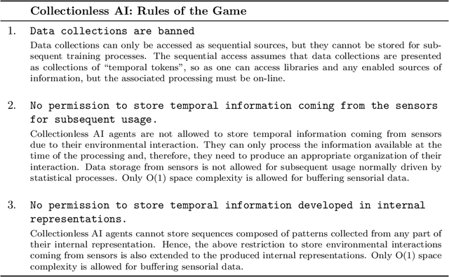 Figure 1 for Collectionless Artificial Intelligence
