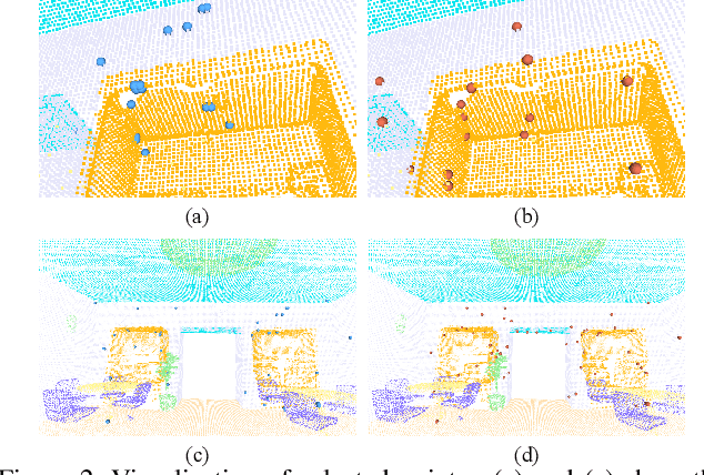 Figure 3 for Hierarchical Point-based Active Learning for Semi-supervised Point Cloud Semantic Segmentation
