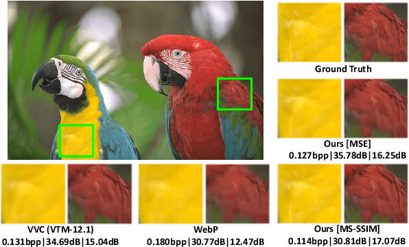 Figure 1 for Learned Image Compression with Mixed Transformer-CNN Architectures