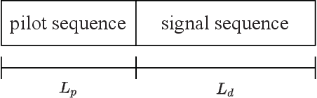Figure 1 for Joint Device Activity Detection, Channel Estimation and Signal Detection for Massive Grant-free Access via BiGAMP