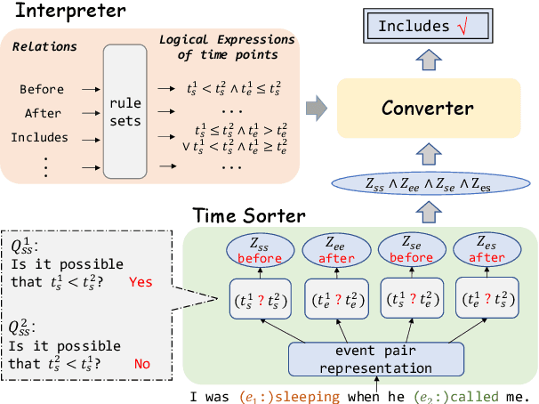 Figure 3 for More than Classification: A Unified Framework for Event Temporal Relation Extraction