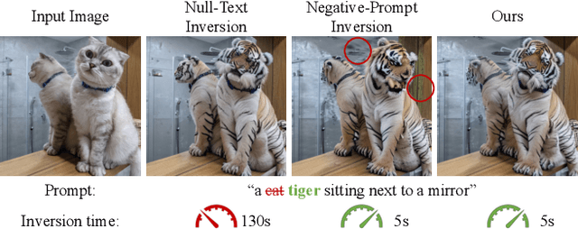 Figure 1 for Improving Tuning-Free Real Image Editing with Proximal Guidance