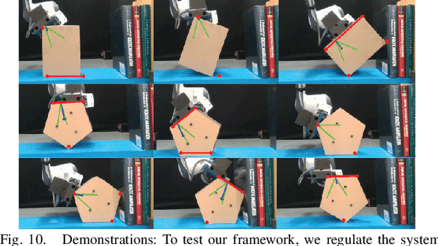 Figure 2 for Object manipulation through contact configuration regulation: multiple and intermittent contacts